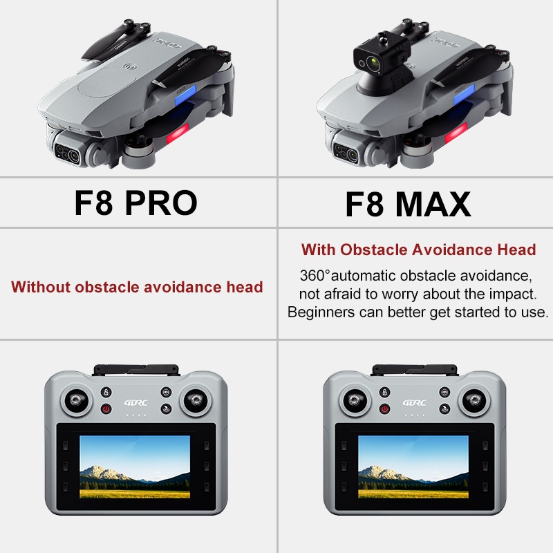 Dron F8 MAX GPS Profesjonalny  – Drone Battery Case recenzja i cena